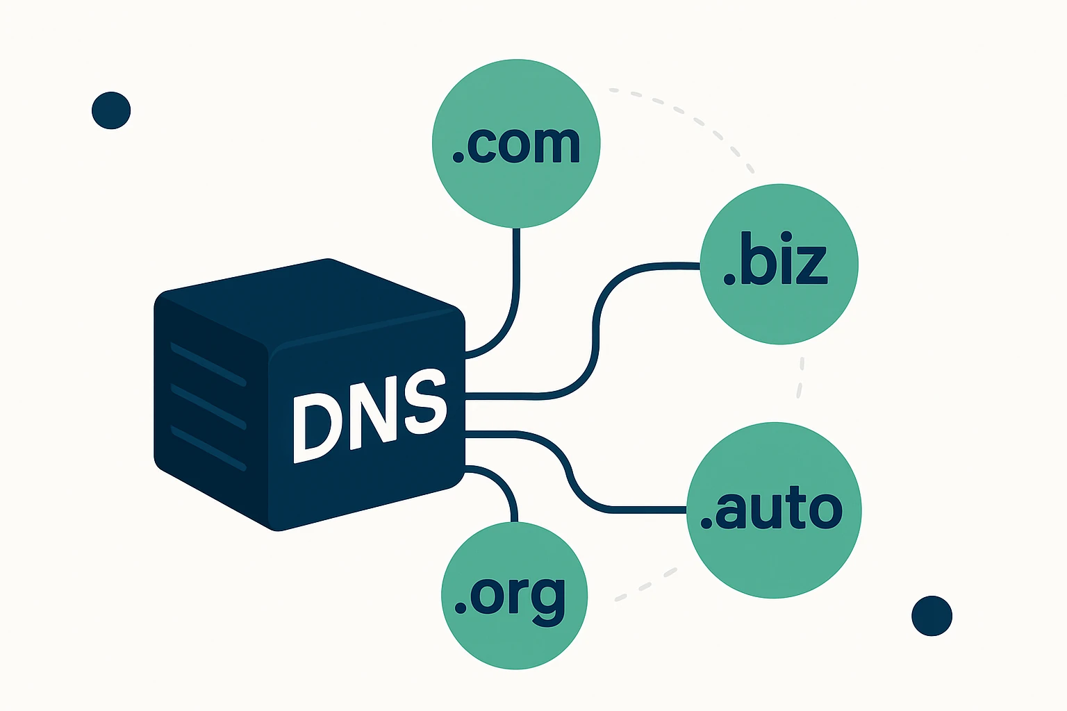 Beyond .com: Harnessing All TLDs for a Resilient Enterprise DNS Strategy