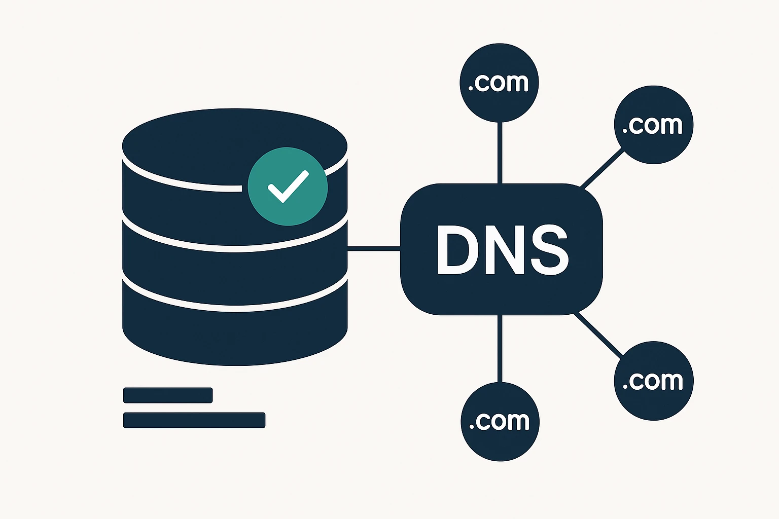 Building an Enterprise Domains Database for Secure, Compliant DNS
