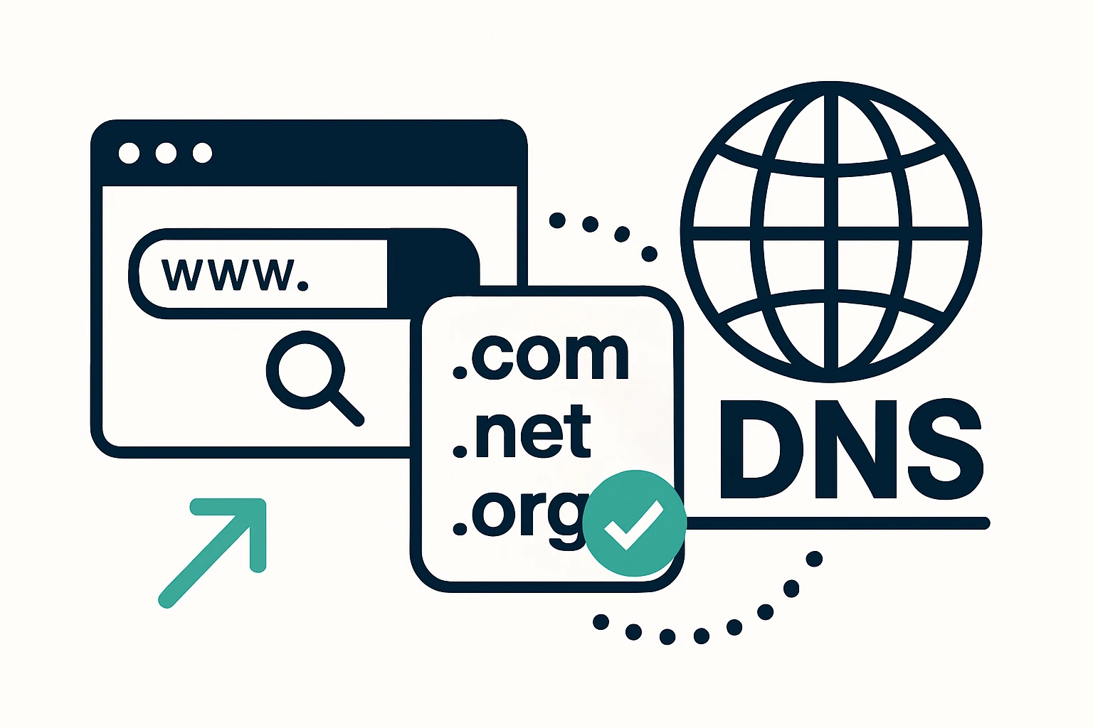 Choosing Top Level Domain Extensions: A Practical Enterprise DNS Guide