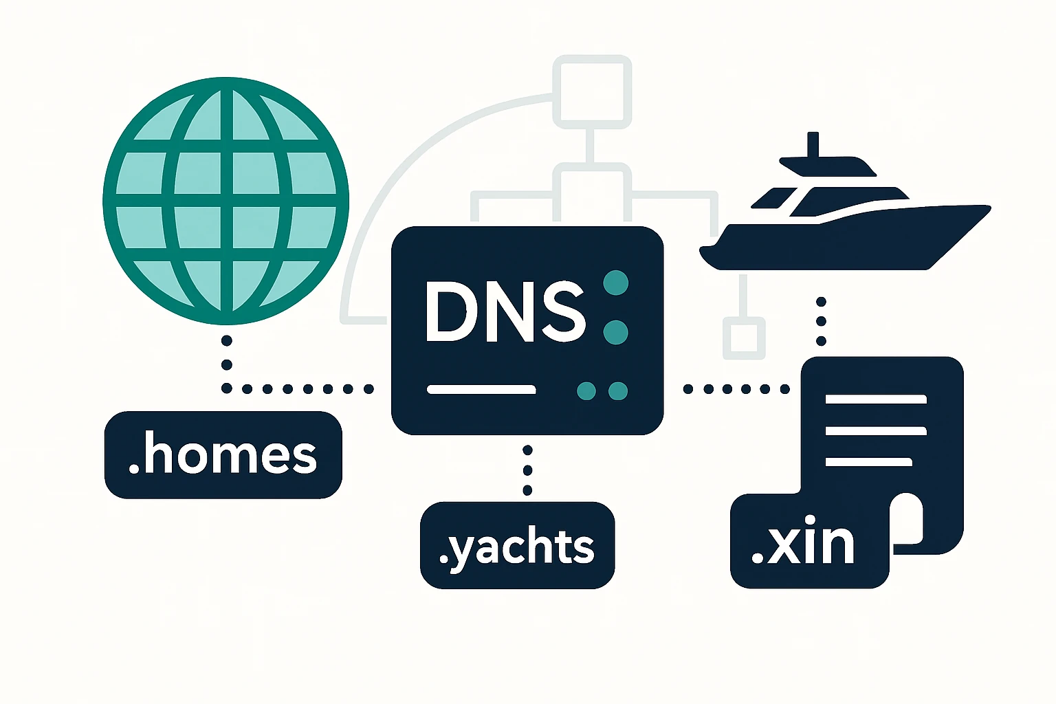 Emerging TLDs, Real-World DNS: An Enterprise Guide for .homes, .yachts, and .xin