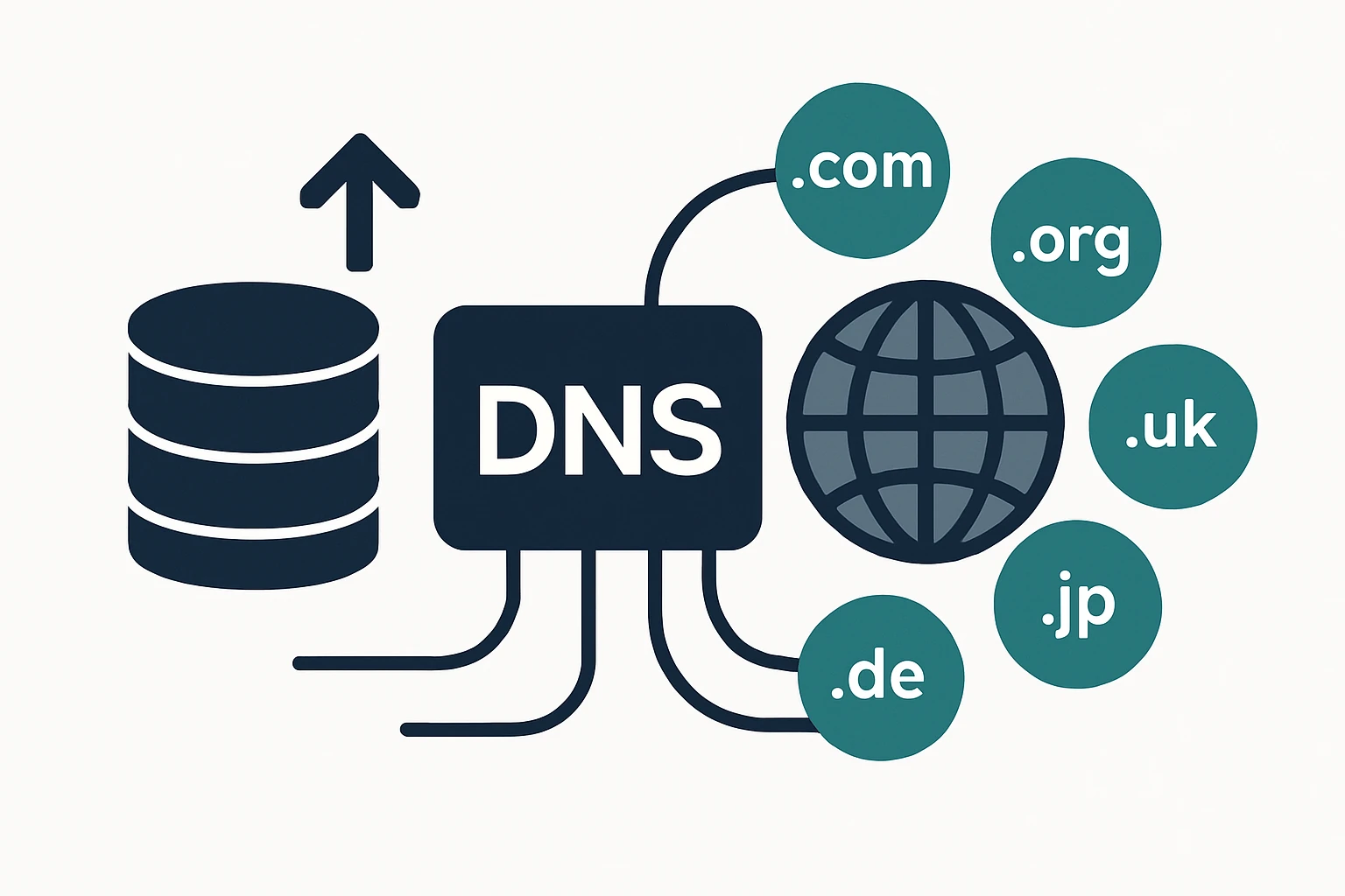 From Inventory to Resilience: Enterprise DNS Solutions Across Global TLDs