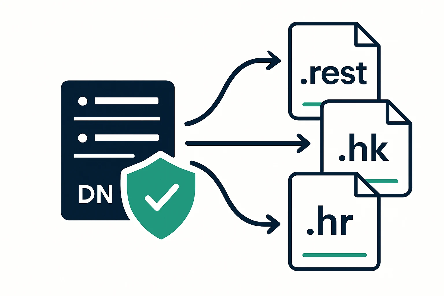 Managing an Enterprise DNS Portfolio Across New TLDs: Practical Guide for .rest, .hk, and .hr